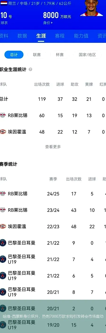 哈维-西蒙斯身价飙升，热刺7000万欧求购引发转会市场震动